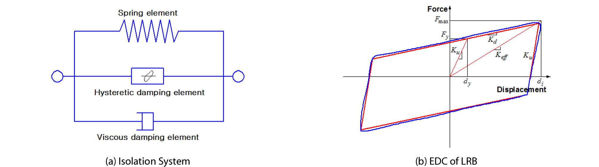 http://static.apub.kr/journalsite/sites/ksce/2019-039-03/N0110390308/images/Figure_KSCE_39_3_08_F1.jpg