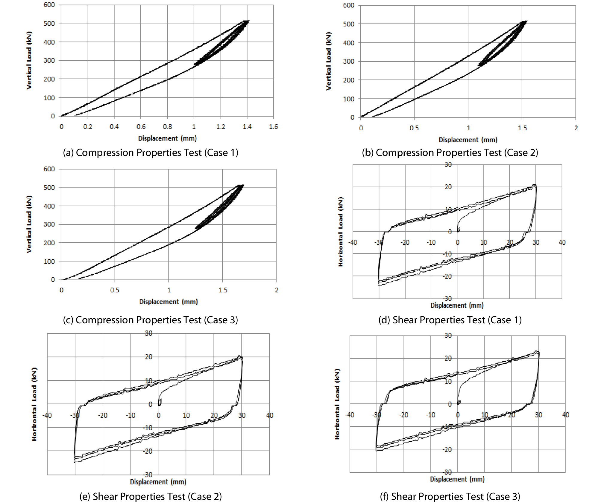 http://static.apub.kr/journalsite/sites/ksce/2019-039-03/N0110390308/images/Figure_KSCE_39_3_08_F2.jpg