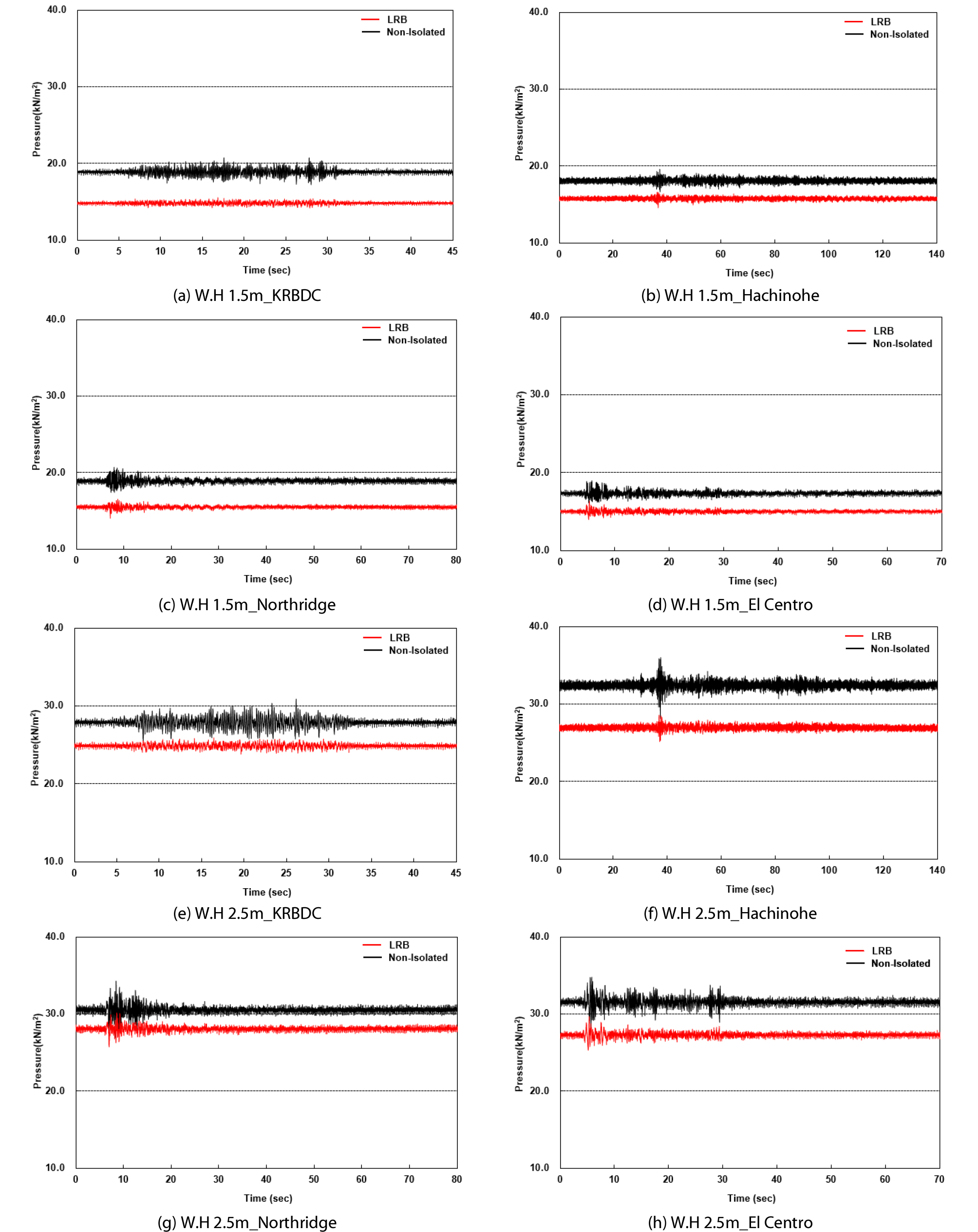 http://static.apub.kr/journalsite/sites/ksce/2019-039-03/N0110390308/images/Figure_KSCE_39_3_08_F4.jpg