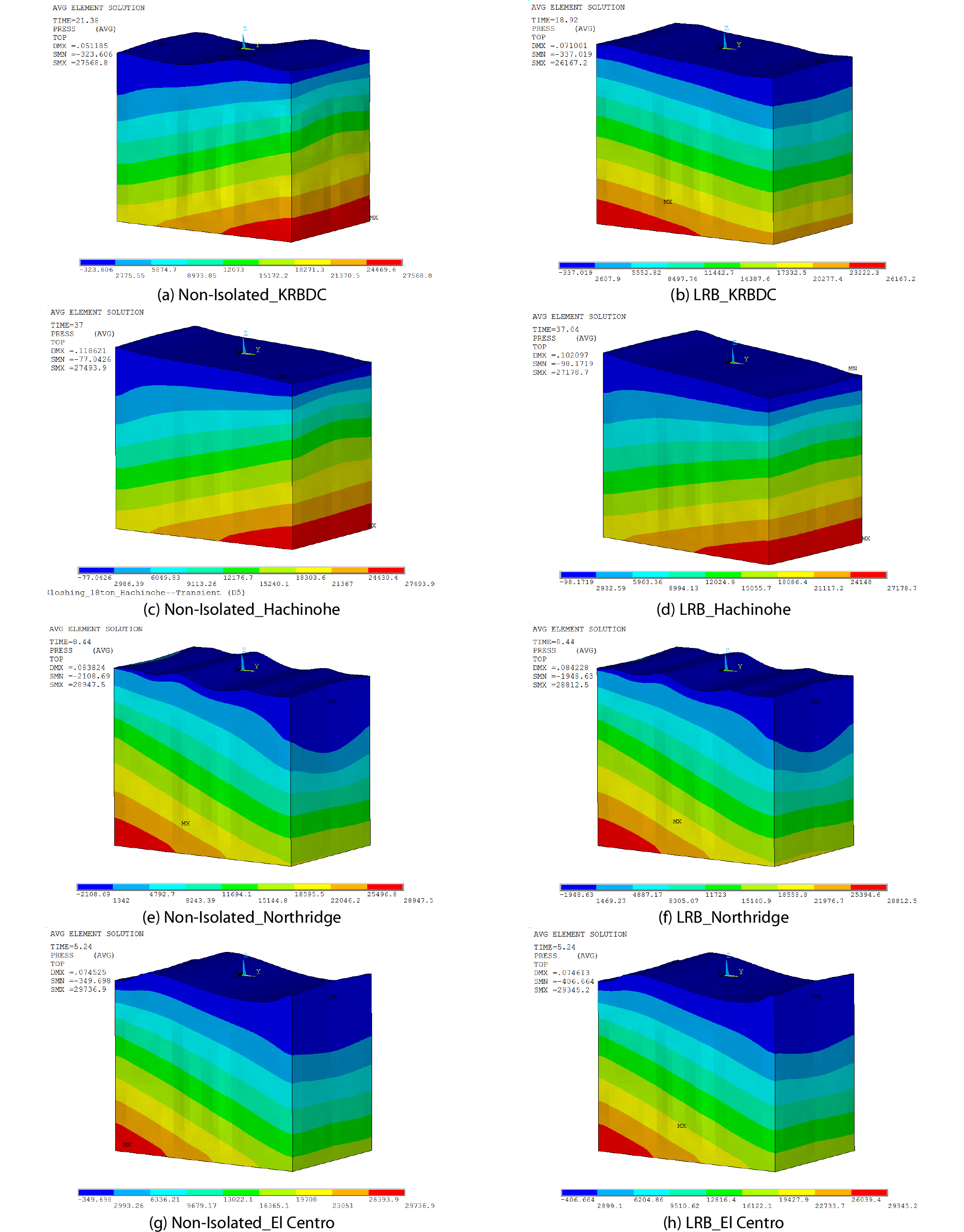 http://static.apub.kr/journalsite/sites/ksce/2019-039-03/N0110390308/images/Figure_KSCE_39_3_08_F6.jpg