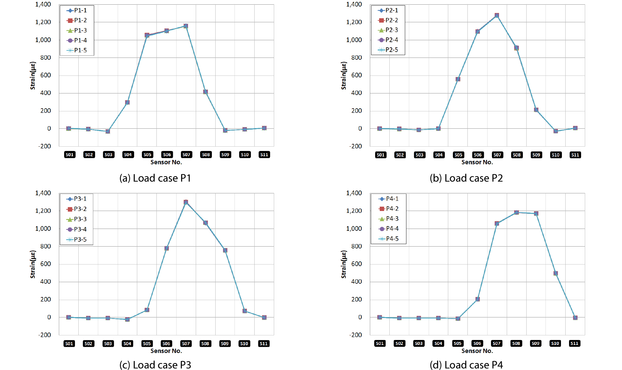 http://static.apub.kr/journalsite/sites/ksce/2019-039-04/N0110390401/images/Figure_KSCE_39_04_01_F10.jpg