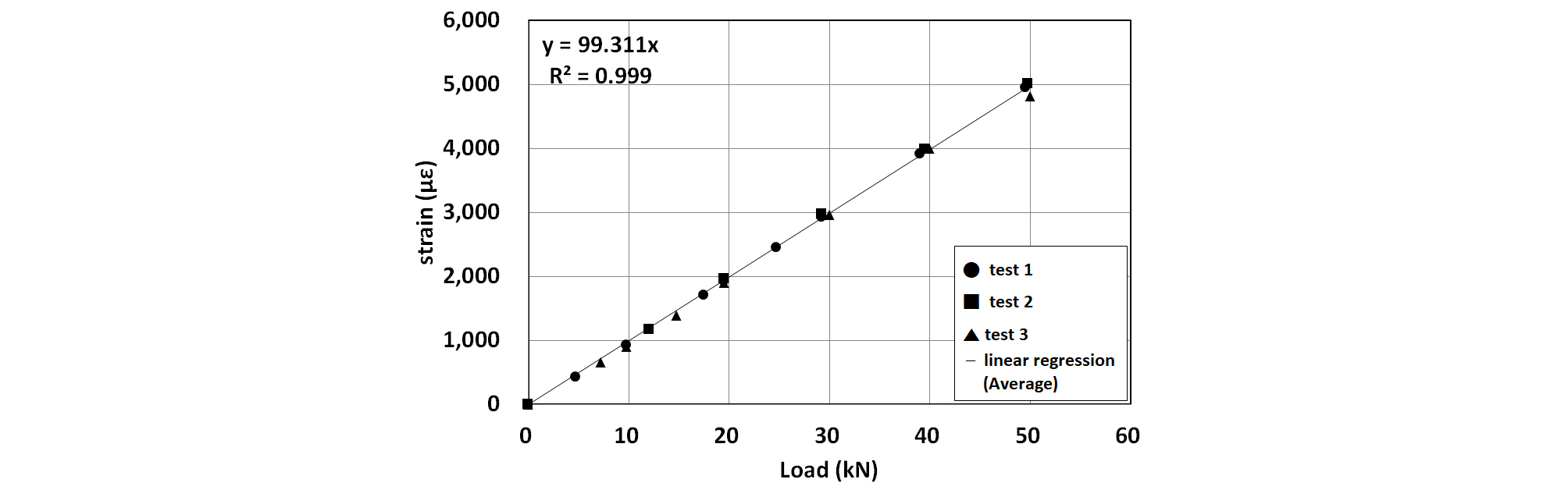 http://static.apub.kr/journalsite/sites/ksce/2019-039-04/N0110390401/images/Figure_KSCE_39_04_01_F3.jpg