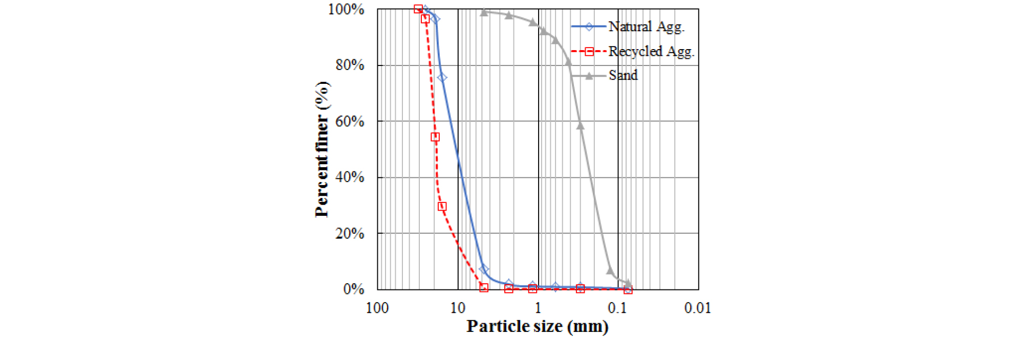 http://static.apub.kr/journalsite/sites/ksce/2019-039-04/N0110390403/images/Figure_KSCE_39_04_03_F1.jpg