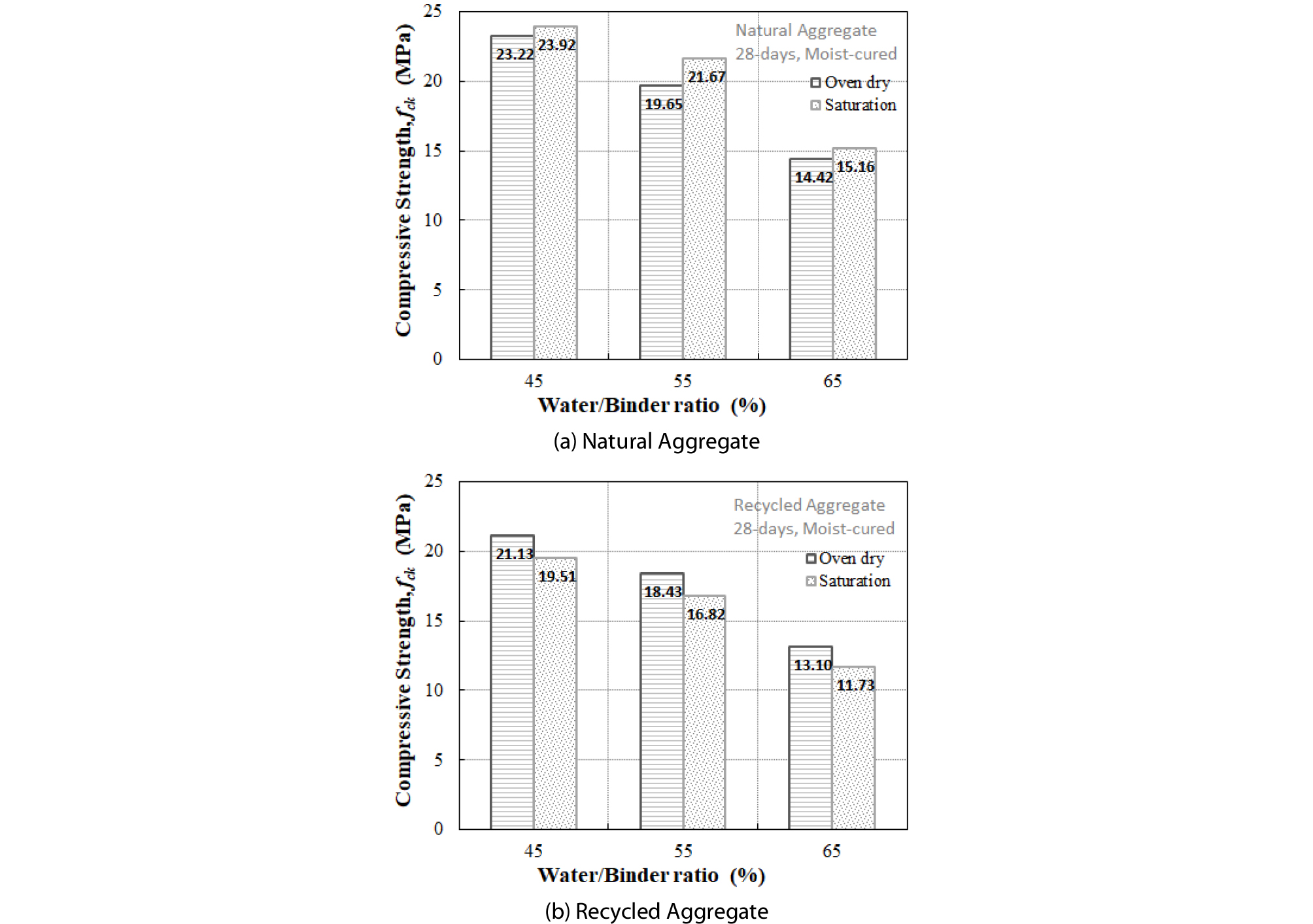 http://static.apub.kr/journalsite/sites/ksce/2019-039-04/N0110390403/images/Figure_KSCE_39_04_03_F4.jpg
