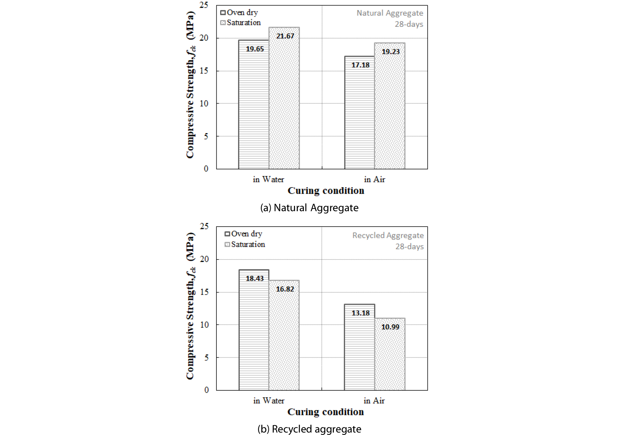 http://static.apub.kr/journalsite/sites/ksce/2019-039-04/N0110390403/images/Figure_KSCE_39_04_03_F6.jpg