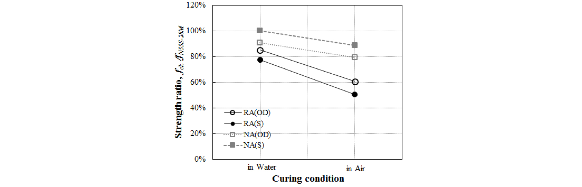 http://static.apub.kr/journalsite/sites/ksce/2019-039-04/N0110390403/images/Figure_KSCE_39_04_03_F7.jpg