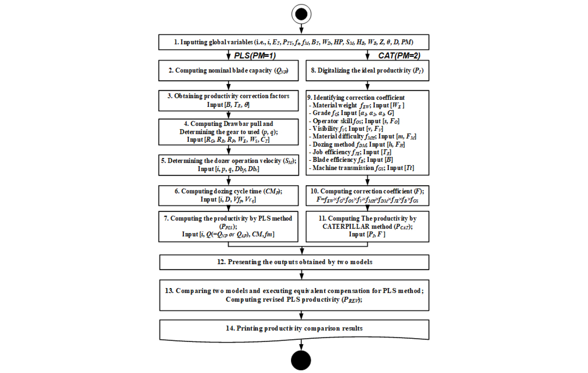 http://static.apub.kr/journalsite/sites/ksce/2019-039-04/N0110390408/images/Figure_KSCE_39_04_08_F1.jpg