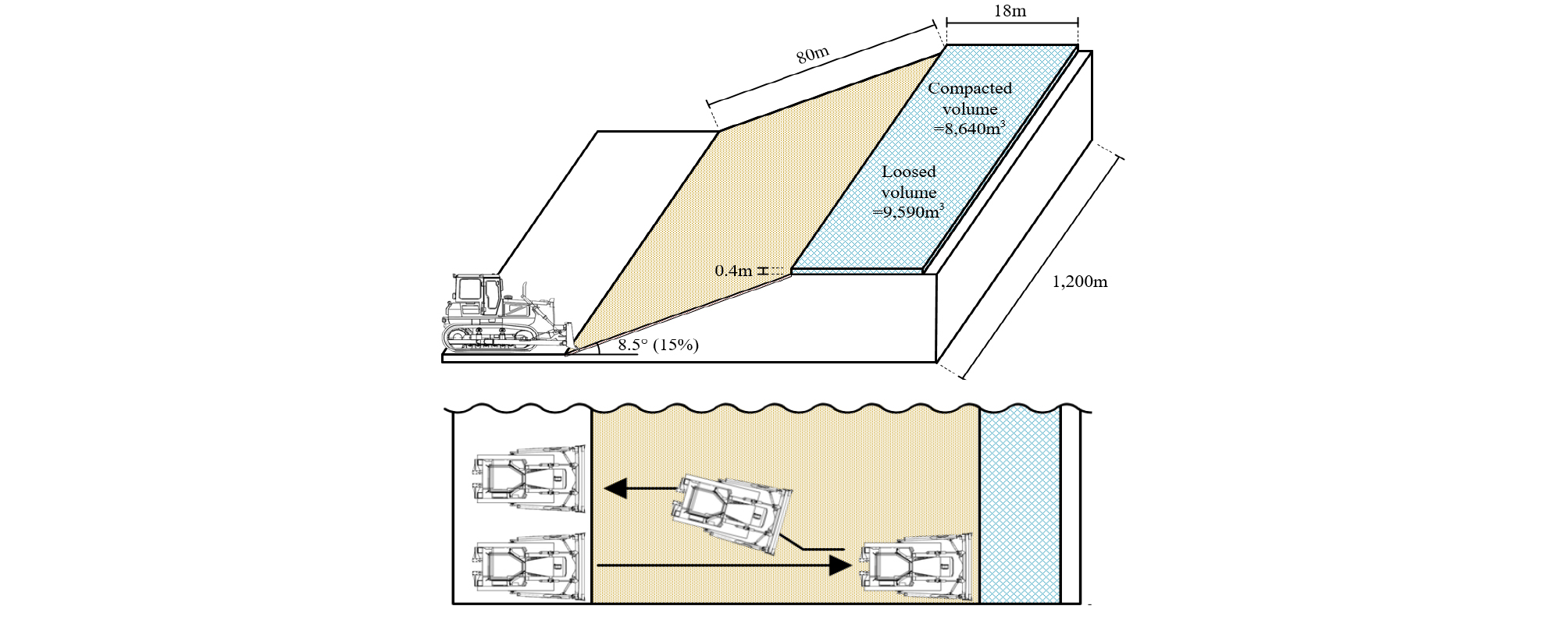 http://static.apub.kr/journalsite/sites/ksce/2019-039-04/N0110390408/images/Figure_KSCE_39_04_08_F2.jpg