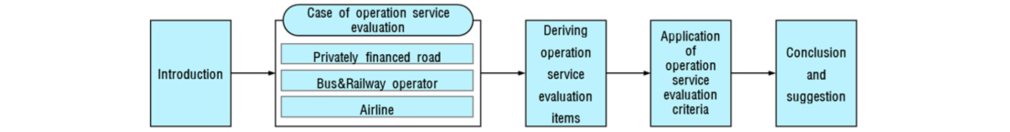 http://static.apub.kr/journalsite/sites/ksce/2019-039-04/N0110390410/images/Figure_KSCE_39_04_10_F1.jpg
