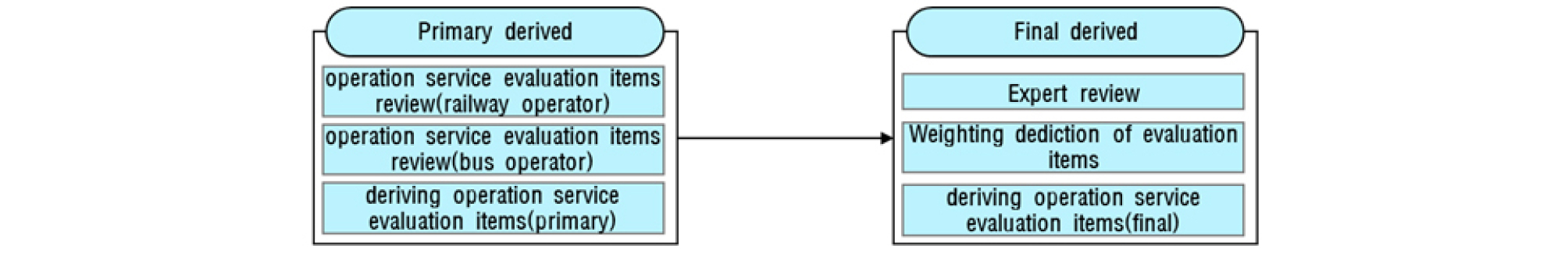 http://static.apub.kr/journalsite/sites/ksce/2019-039-04/N0110390410/images/Figure_KSCE_39_04_10_F2.jpg