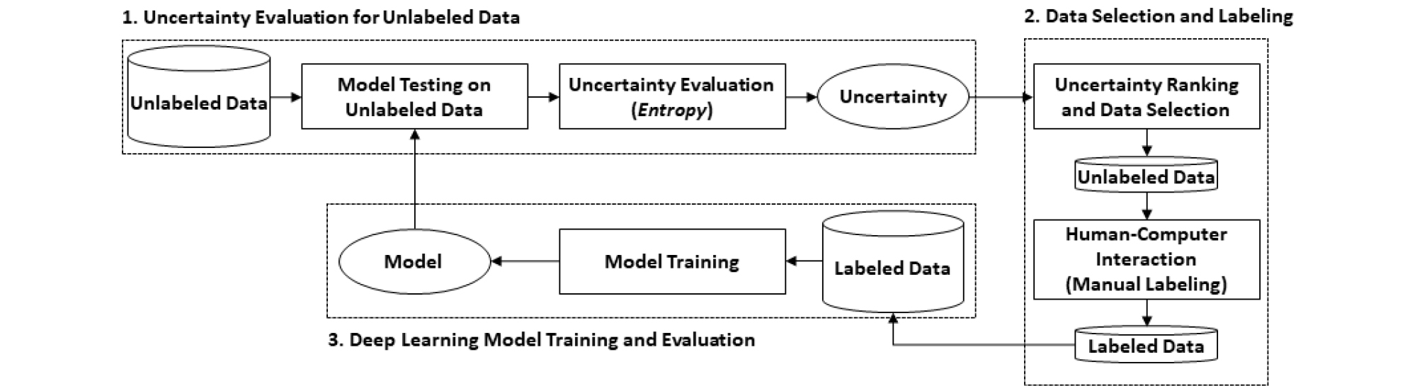 http://static.apub.kr/journalsite/sites/ksce/2019-039-05/N0110390509/images/Figure_KSCE_39_05_09_F1.jpg
