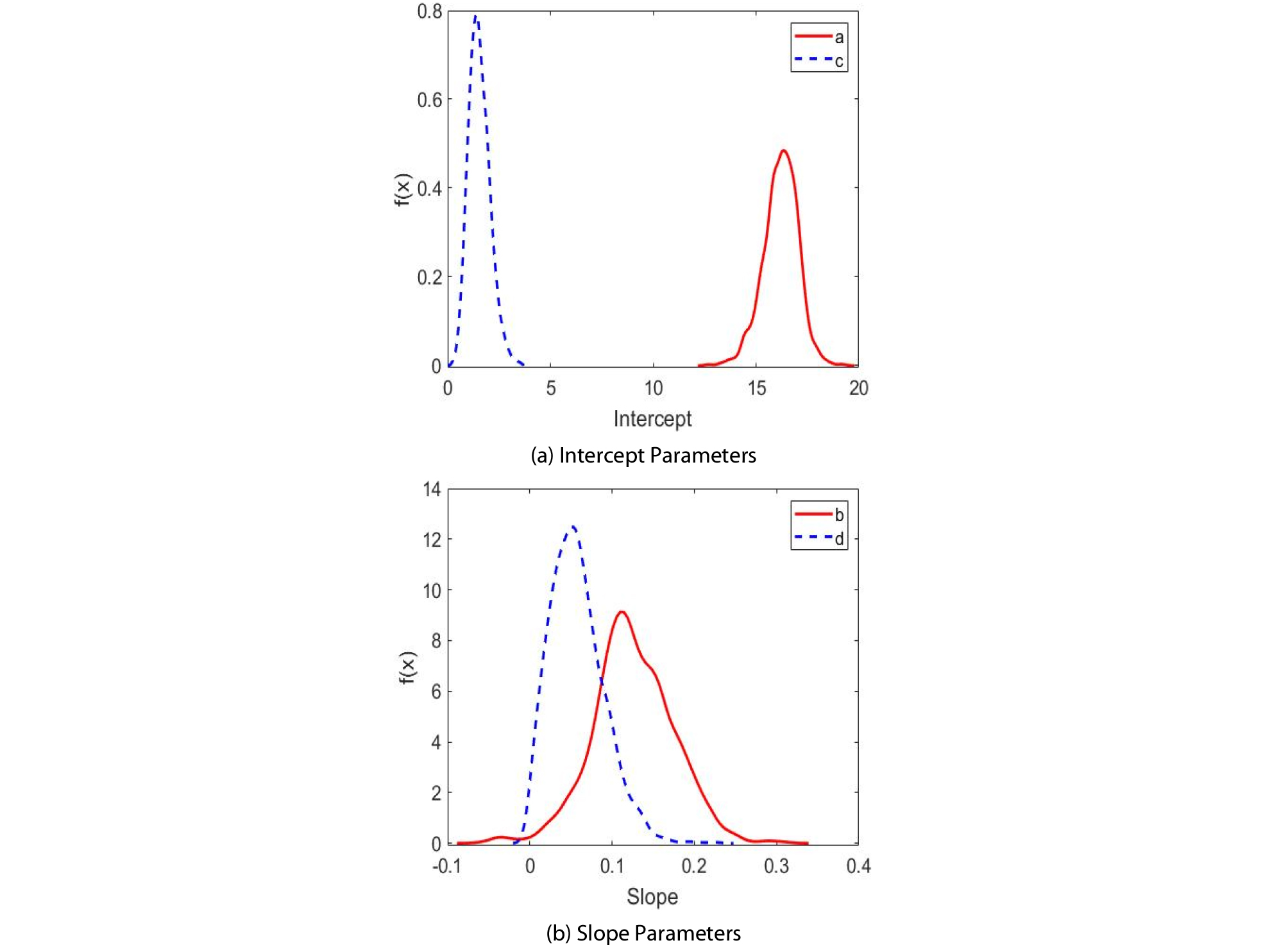 http://static.apub.kr/journalsite/sites/ksce/2019-039-06/N0110390601/images/Figure_KSCE_39_06_01_F4.jpg