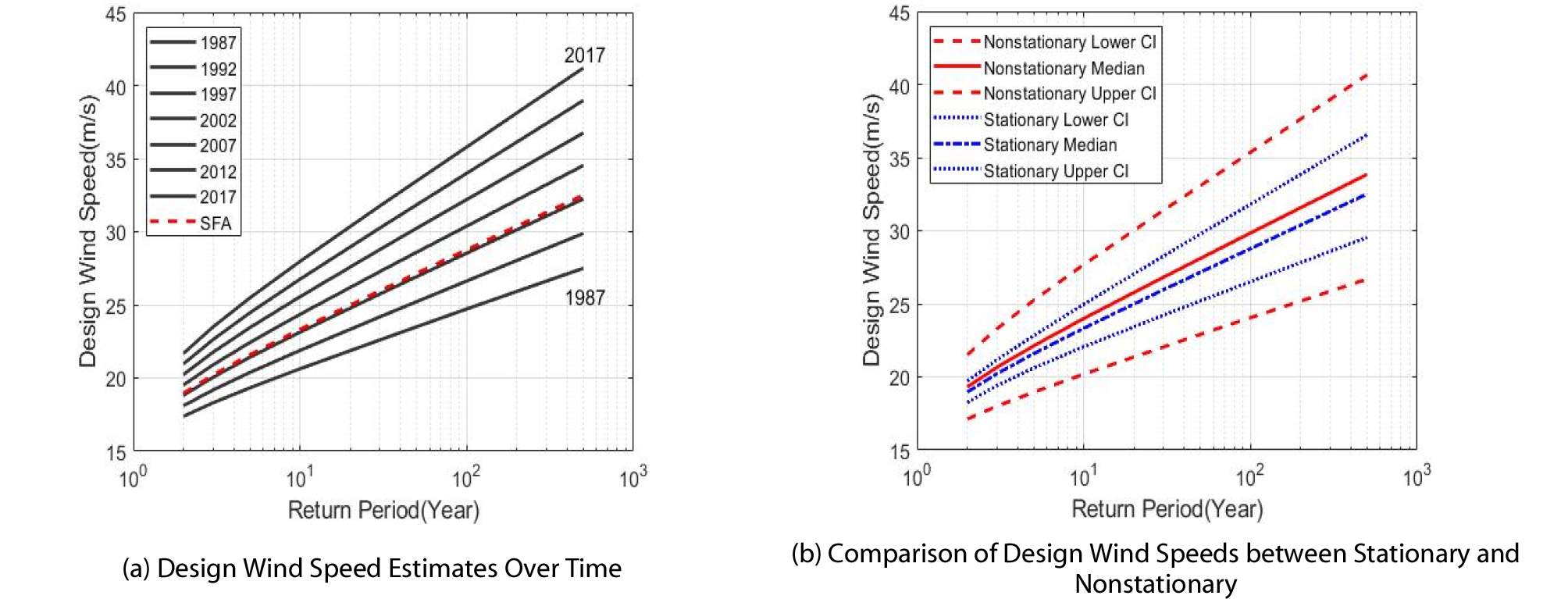http://static.apub.kr/journalsite/sites/ksce/2019-039-06/N0110390601/images/Figure_KSCE_39_06_01_F5.jpg