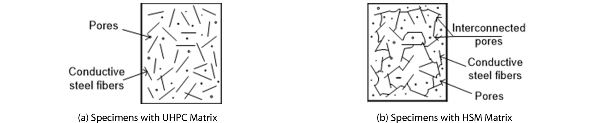 http://static.apub.kr/journalsite/sites/ksce/2019-039-06/N0110390602/images/Figure_KSCE_39_06_02_F11.jpg
