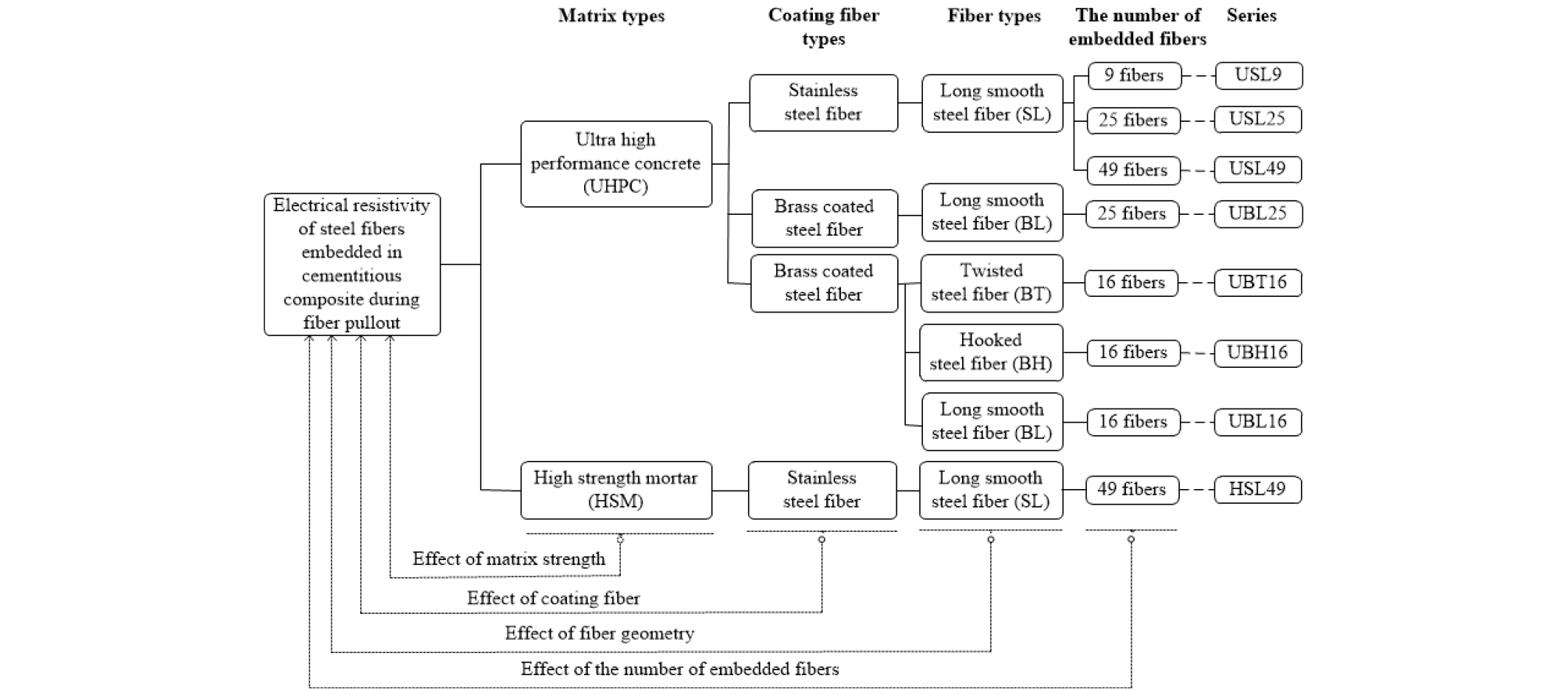 http://static.apub.kr/journalsite/sites/ksce/2019-039-06/N0110390602/images/Figure_KSCE_39_06_02_F2.jpg