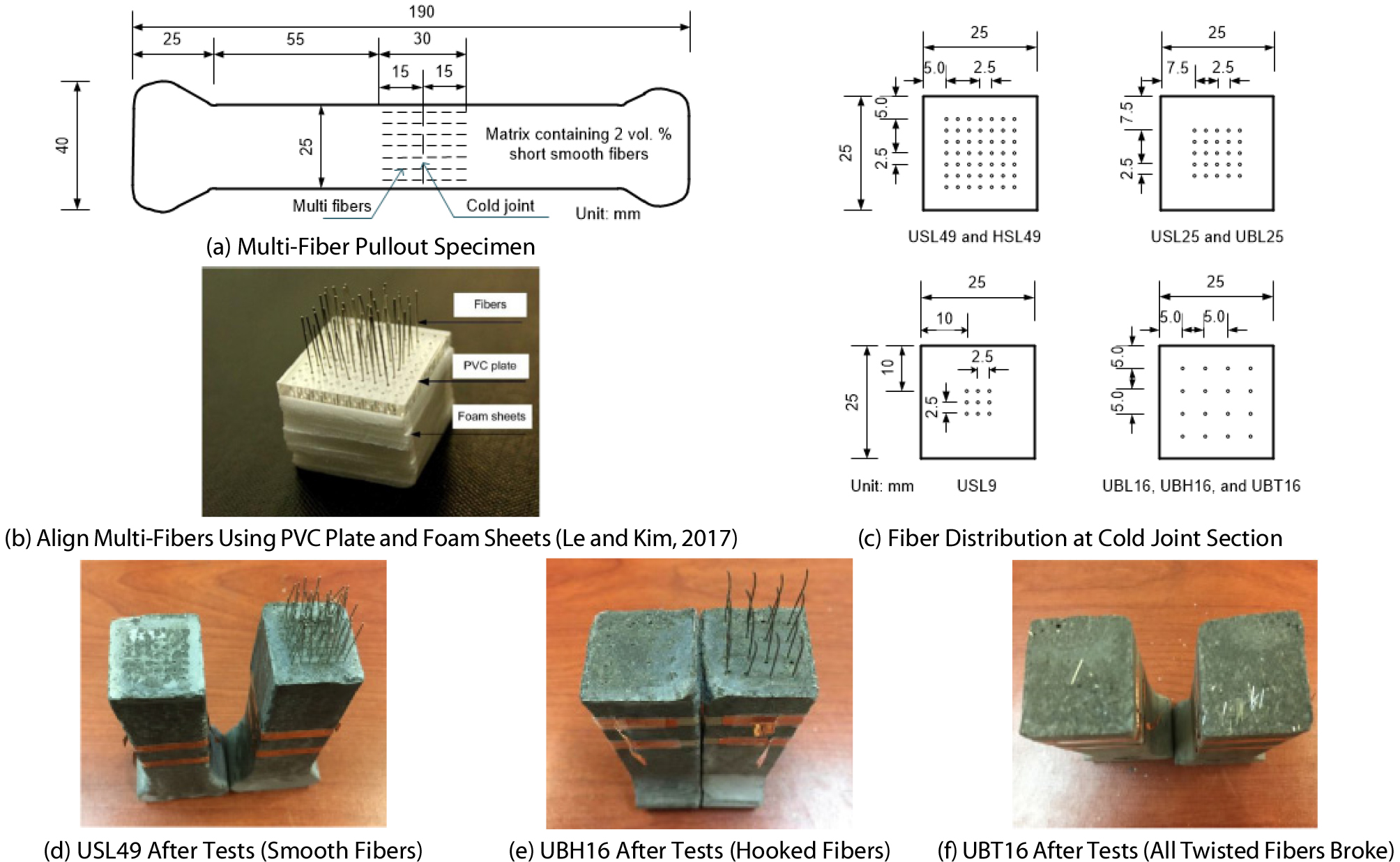 http://static.apub.kr/journalsite/sites/ksce/2019-039-06/N0110390602/images/Figure_KSCE_39_06_02_F3.jpg