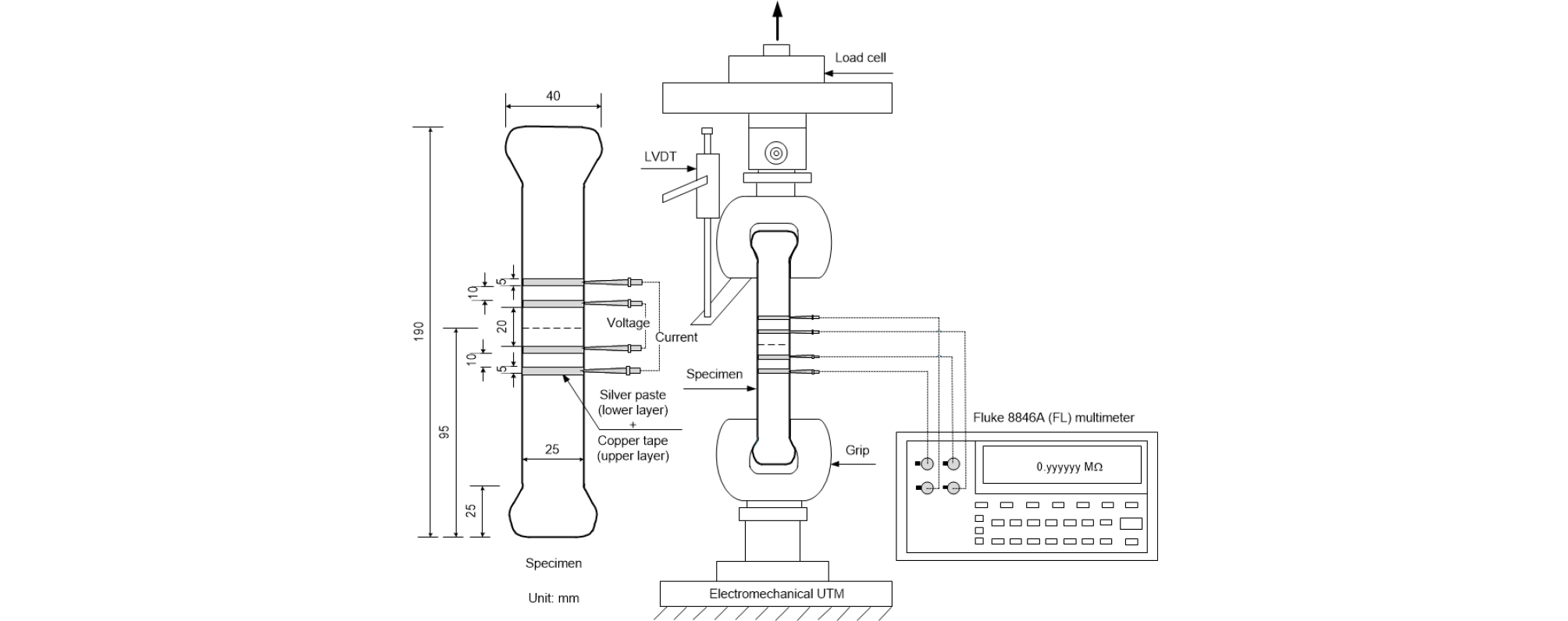 http://static.apub.kr/journalsite/sites/ksce/2019-039-06/N0110390602/images/Figure_KSCE_39_06_02_F4.jpg