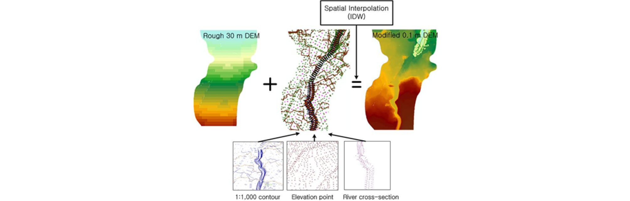 http://static.apub.kr/journalsite/sites/ksce/2019-039-06/N0110390603/images/Figure_KSCE_39_06_03_F10.jpg