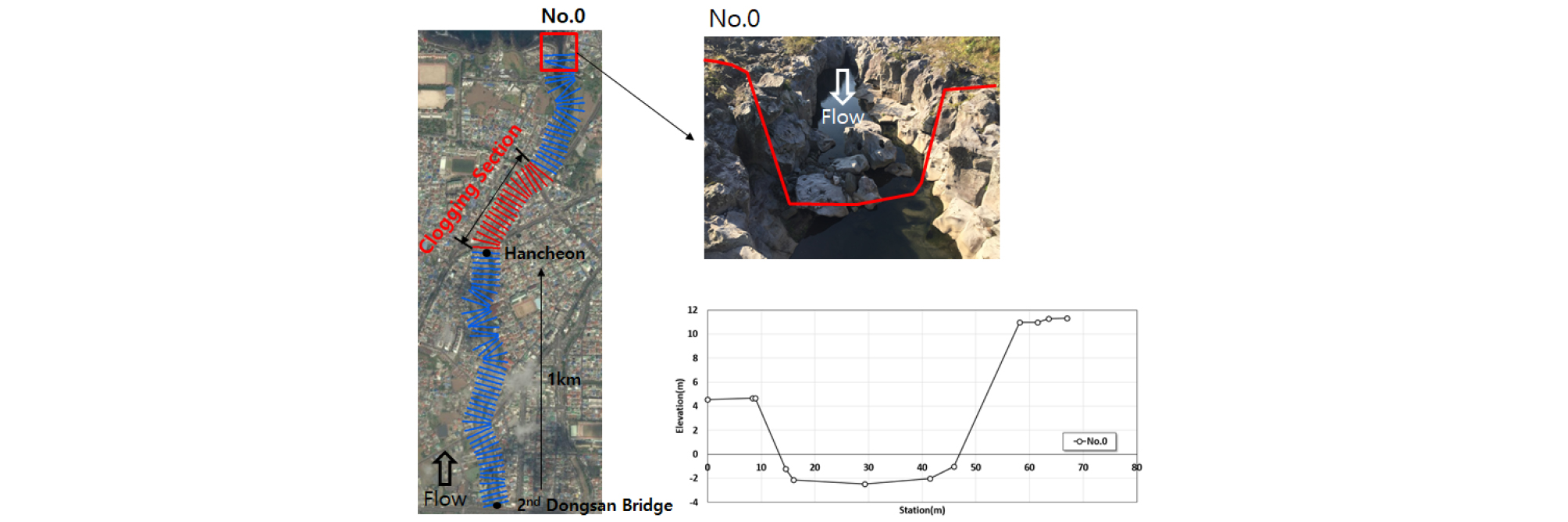 http://static.apub.kr/journalsite/sites/ksce/2019-039-06/N0110390603/images/Figure_KSCE_39_06_03_F4.jpg