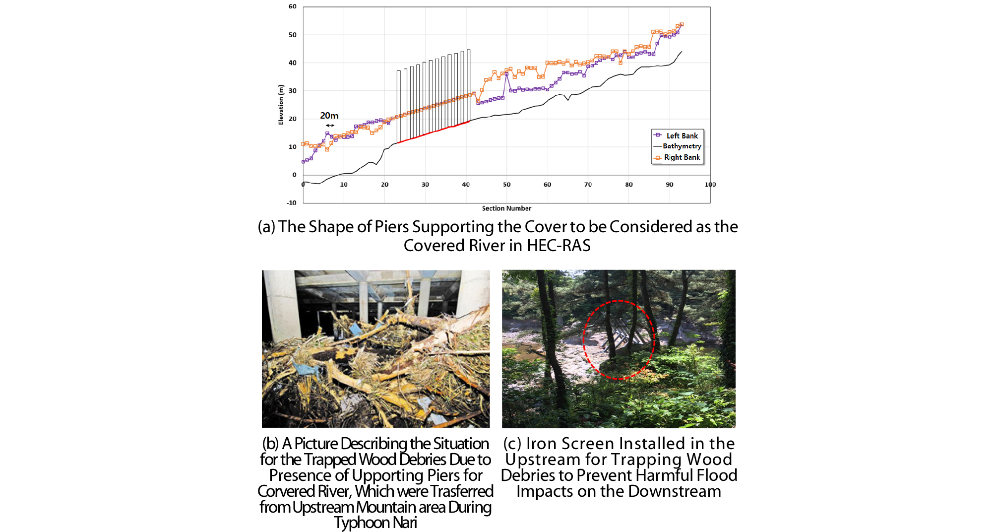 http://static.apub.kr/journalsite/sites/ksce/2019-039-06/N0110390603/images/Figure_KSCE_39_06_03_F6.jpg