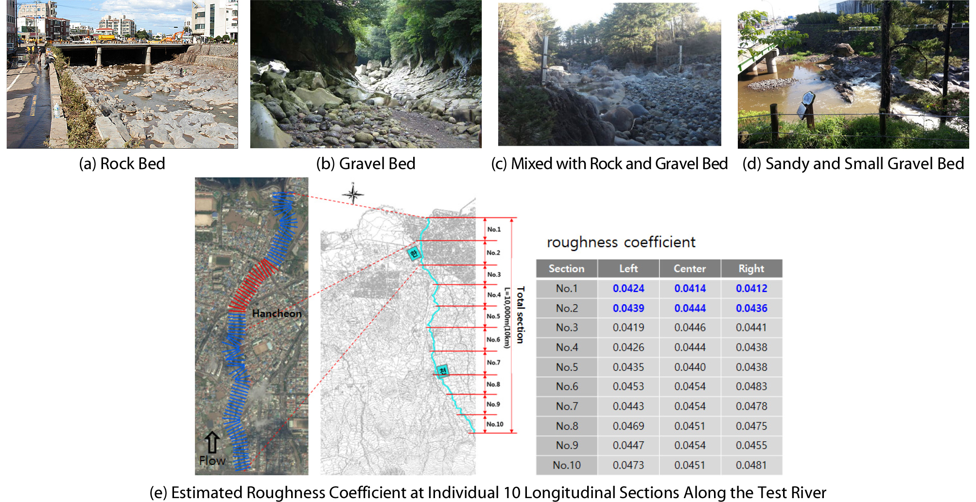 http://static.apub.kr/journalsite/sites/ksce/2019-039-06/N0110390603/images/Figure_KSCE_39_06_03_F7.jpg
