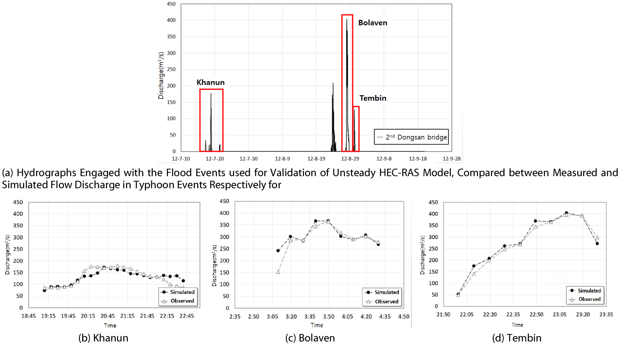 http://static.apub.kr/journalsite/sites/ksce/2019-039-06/N0110390603/images/Figure_KSCE_39_06_03_F9.jpg