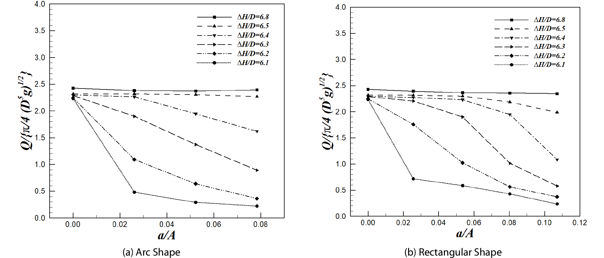 http://static.apub.kr/journalsite/sites/ksce/2019-039-06/N0110390604/images/Figure_KSCE_39_06_04_F11.jpg