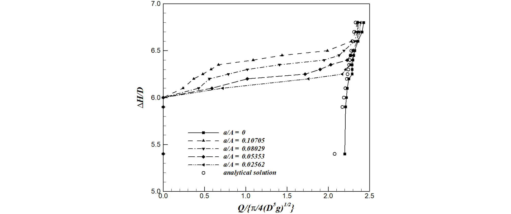 http://static.apub.kr/journalsite/sites/ksce/2019-039-06/N0110390604/images/Figure_KSCE_39_06_04_F9.jpg