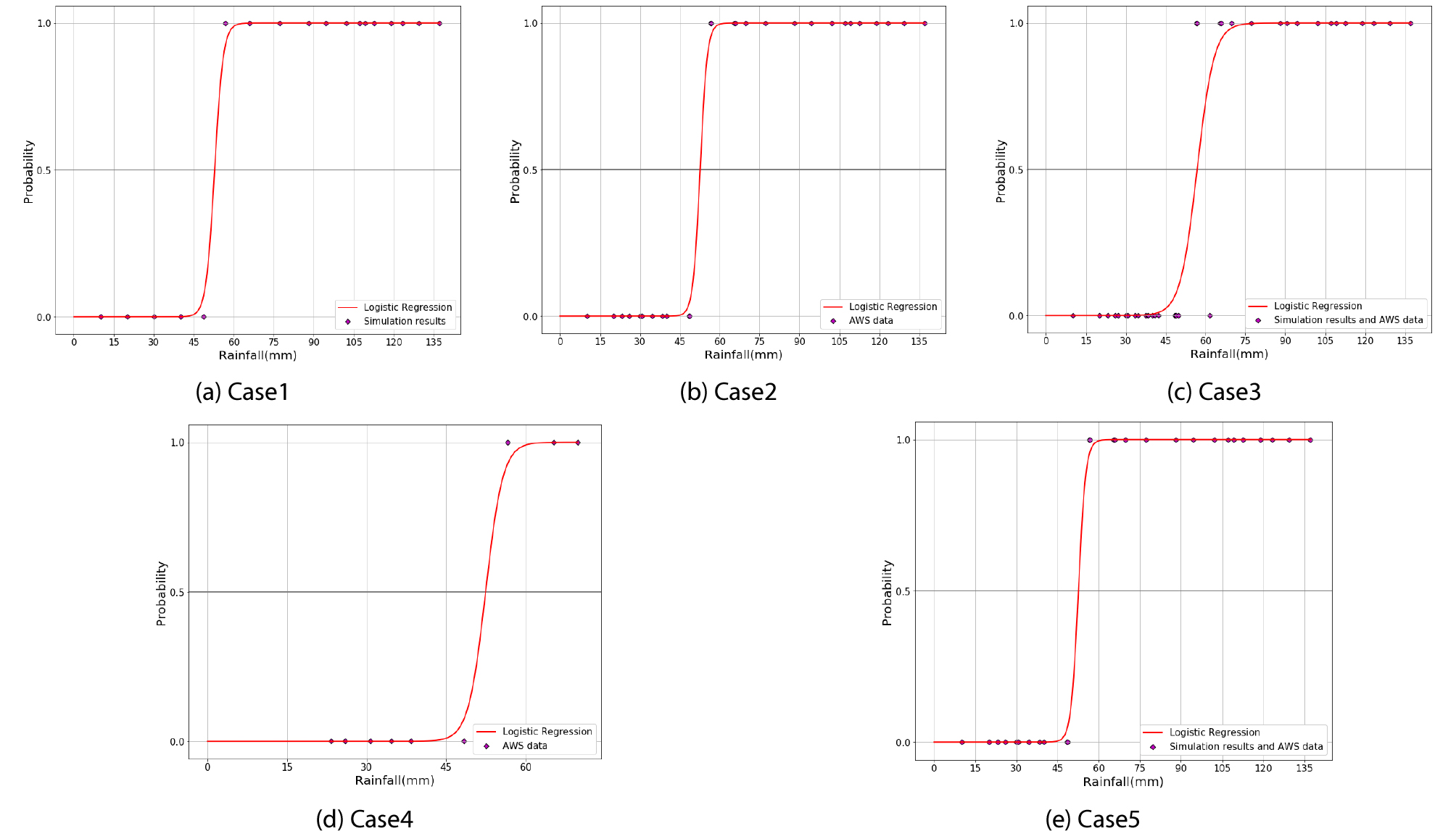 http://static.apub.kr/journalsite/sites/ksce/2019-039-06/N0110390605/images/Figure_KSCE_39_06_05_F7.jpg