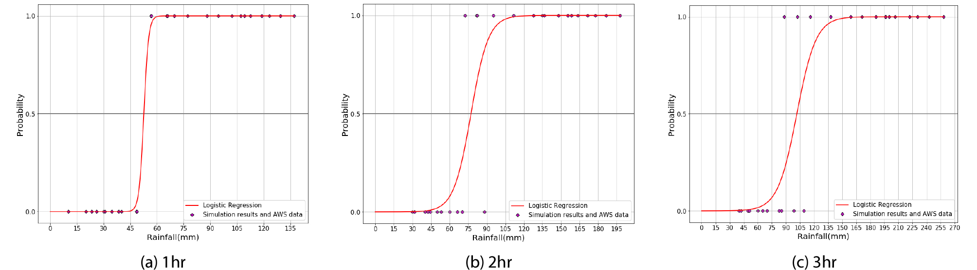 http://static.apub.kr/journalsite/sites/ksce/2019-039-06/N0110390605/images/Figure_KSCE_39_06_05_F8.jpg