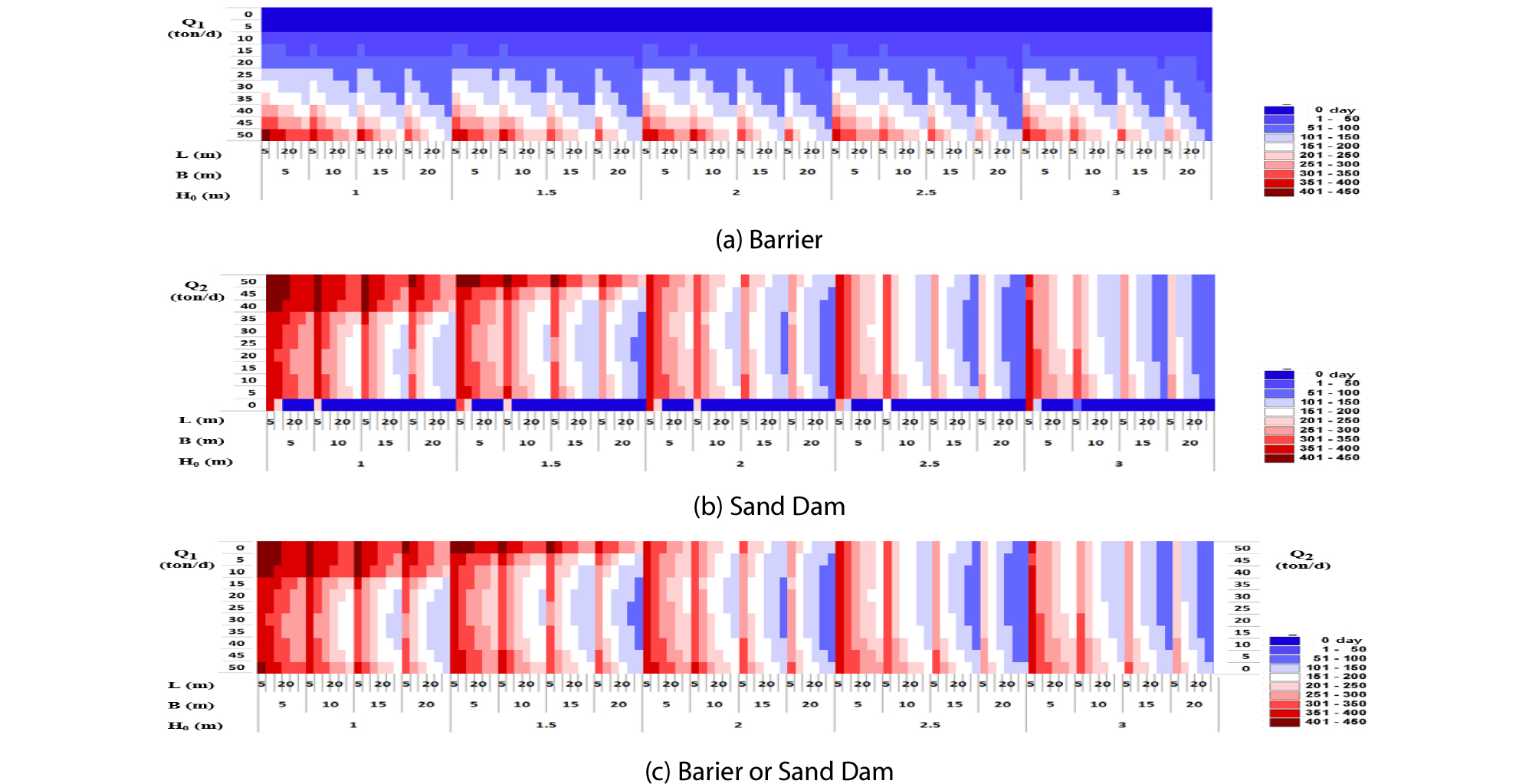http://static.apub.kr/journalsite/sites/ksce/2019-039-06/N0110390606/images/Figure_KSCE_39_06_06_F10.jpg