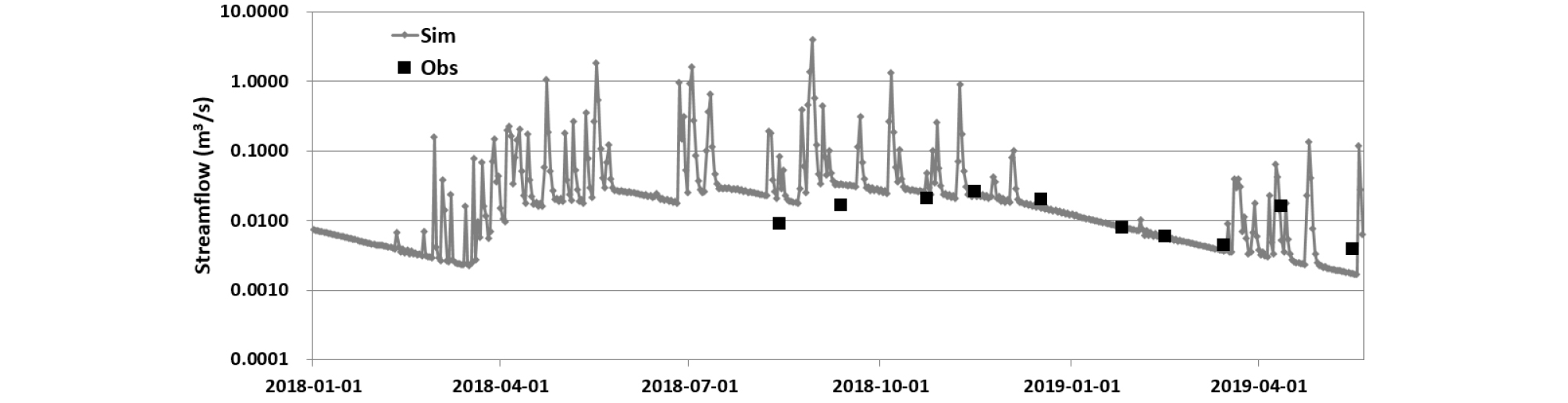 http://static.apub.kr/journalsite/sites/ksce/2019-039-06/N0110390606/images/Figure_KSCE_39_06_06_F3.jpg