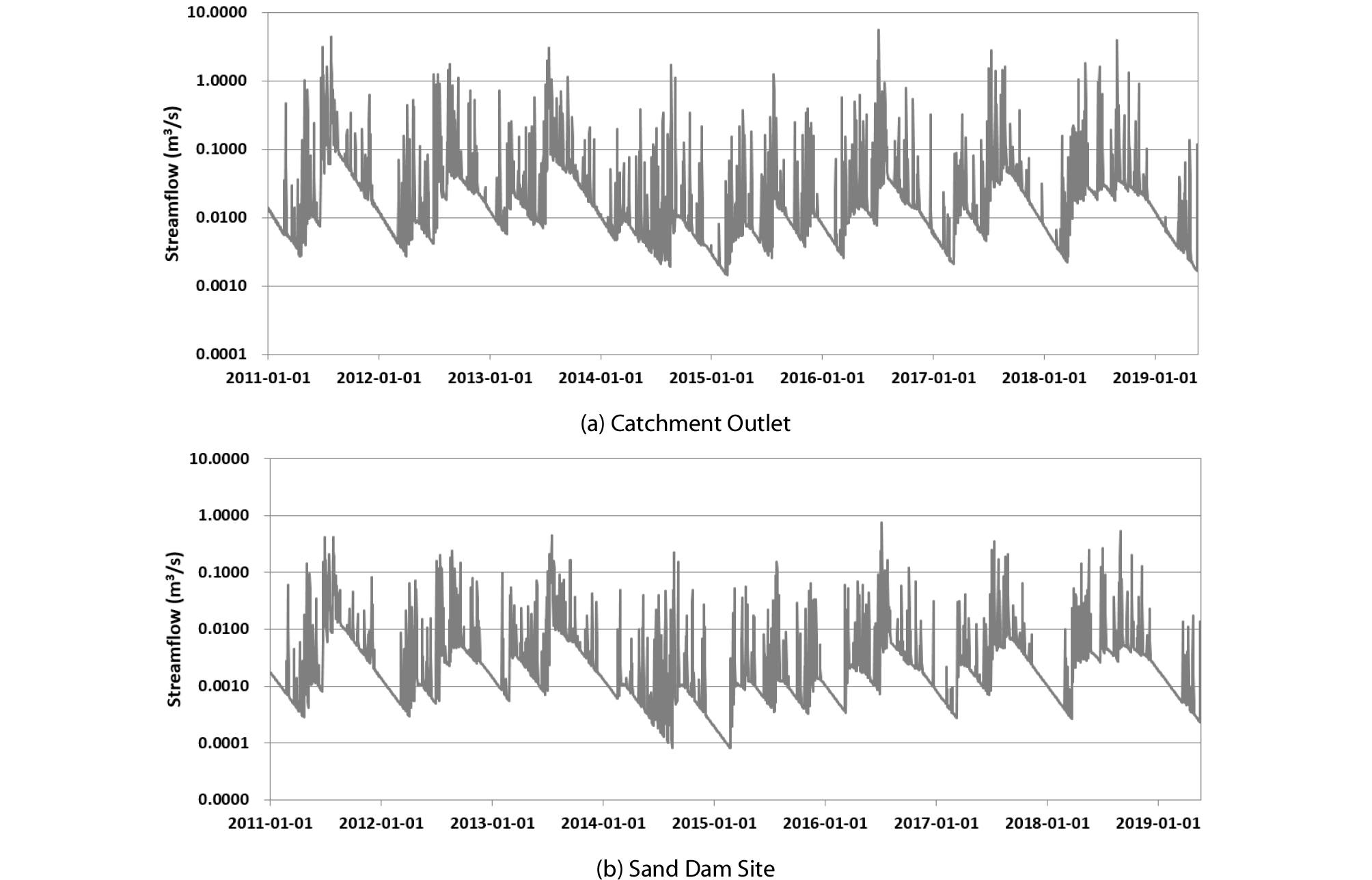 http://static.apub.kr/journalsite/sites/ksce/2019-039-06/N0110390606/images/Figure_KSCE_39_06_06_F4.jpg