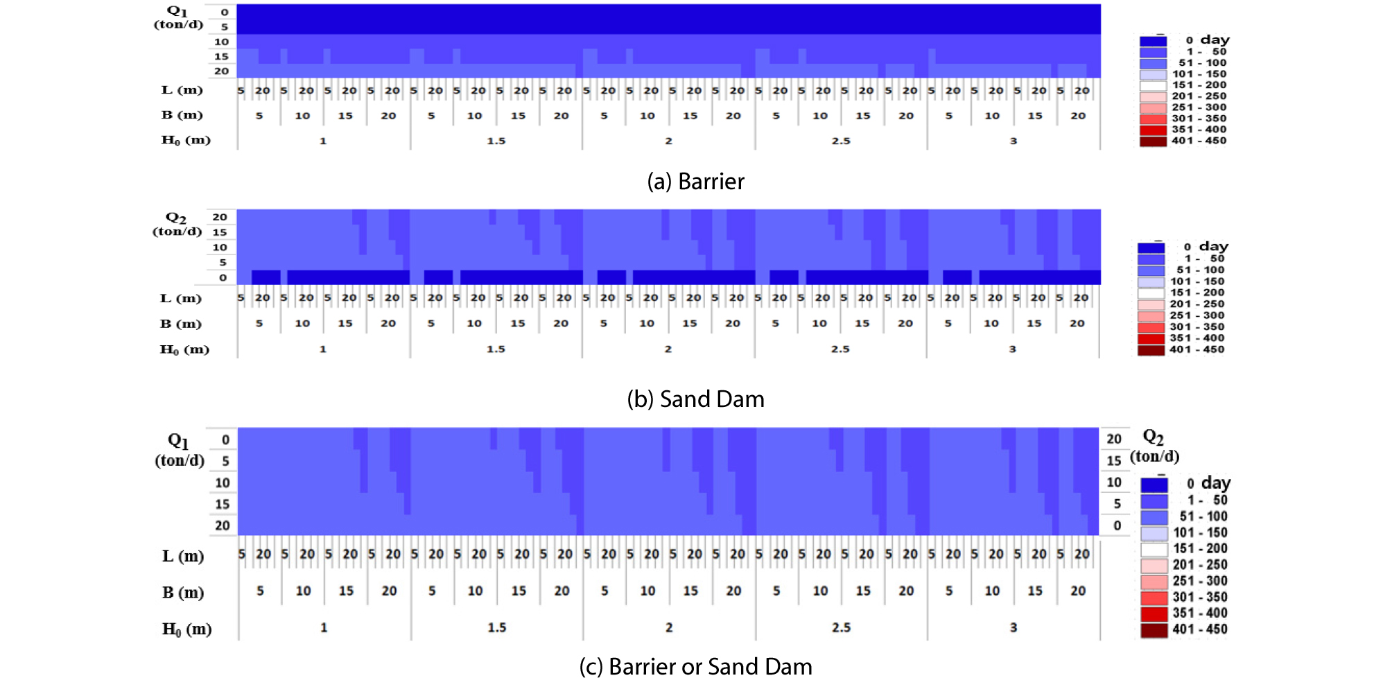http://static.apub.kr/journalsite/sites/ksce/2019-039-06/N0110390606/images/Figure_KSCE_39_06_06_F7.jpg