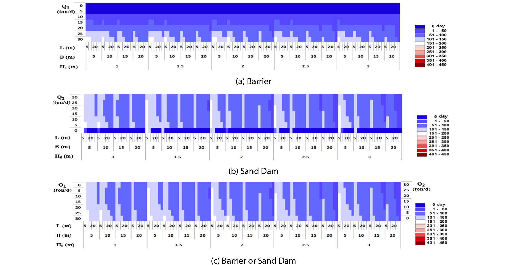 http://static.apub.kr/journalsite/sites/ksce/2019-039-06/N0110390606/images/Figure_KSCE_39_06_06_F8.jpg
