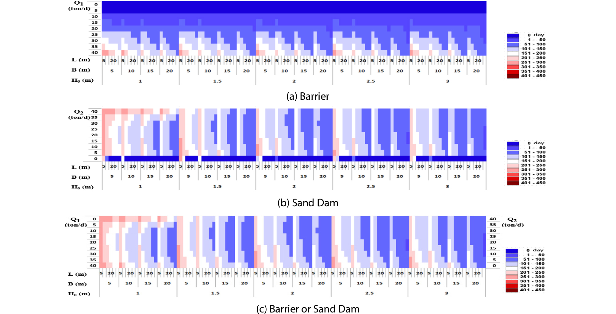 http://static.apub.kr/journalsite/sites/ksce/2019-039-06/N0110390606/images/Figure_KSCE_39_06_06_F9.jpg