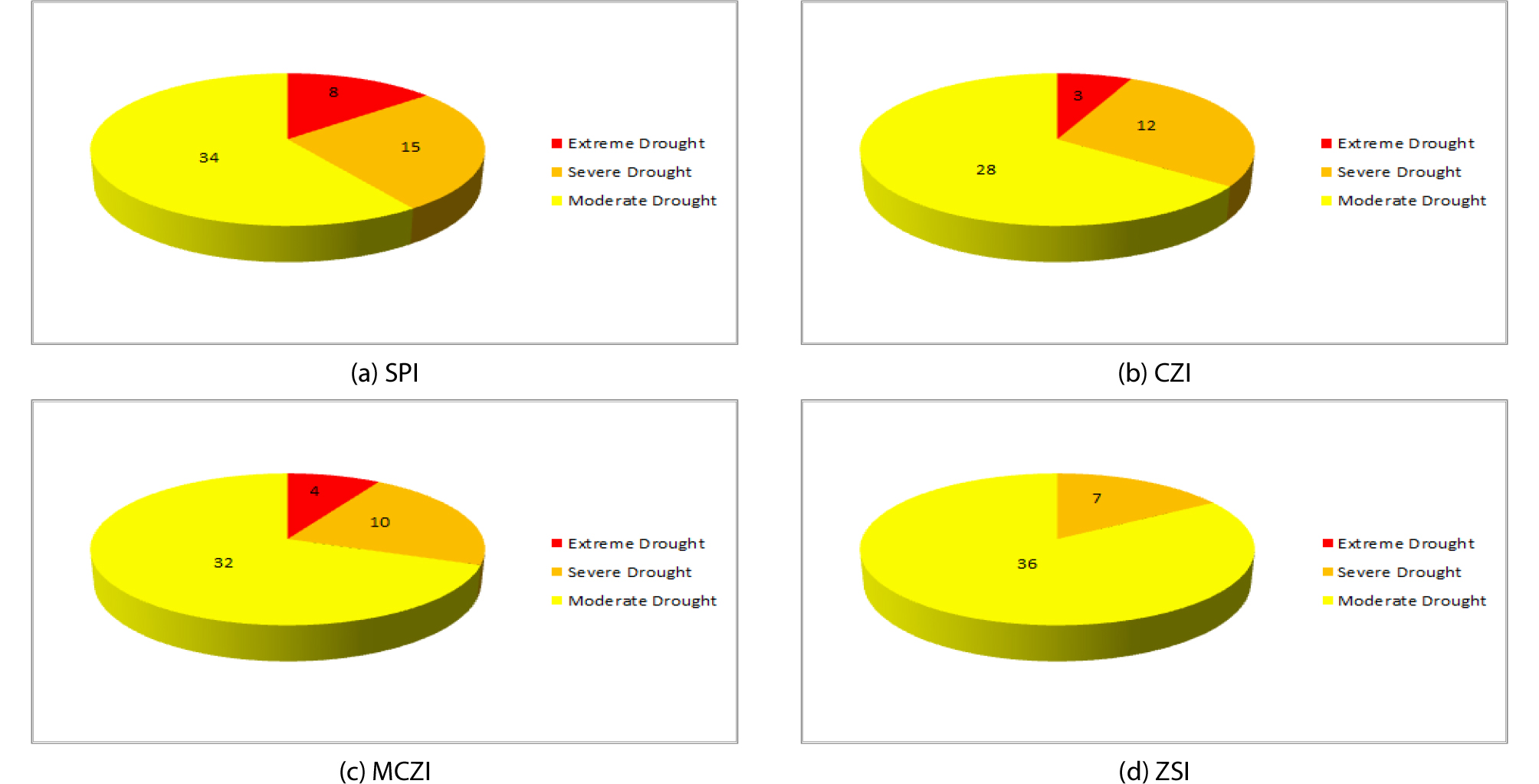 http://static.apub.kr/journalsite/sites/ksce/2019-039-06/N0110390607/images/Figure_KSCE_39_06_07_F5.jpg