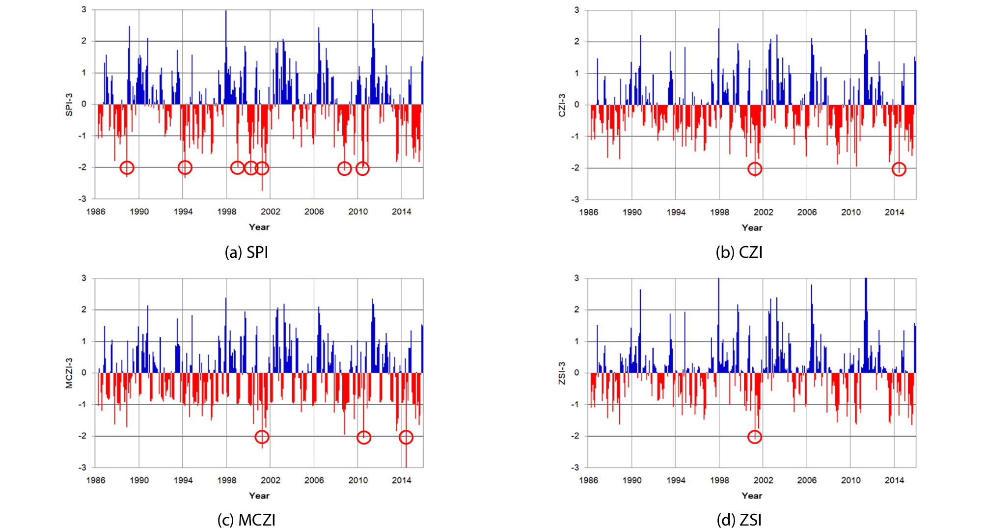 http://static.apub.kr/journalsite/sites/ksce/2019-039-06/N0110390607/images/Figure_KSCE_39_06_07_F6.jpg