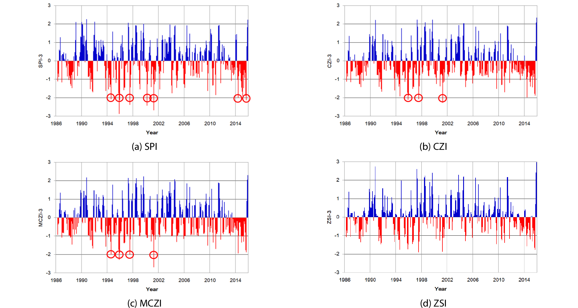 http://static.apub.kr/journalsite/sites/ksce/2019-039-06/N0110390607/images/Figure_KSCE_39_06_07_F7.jpg
