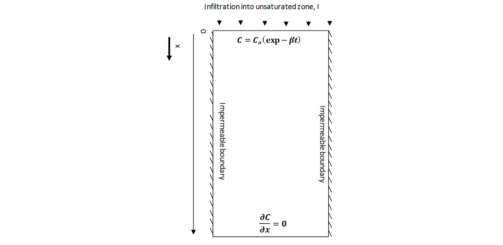 http://static.apub.kr/journalsite/sites/ksce/2019-039-06/N0110390609/images/Figure_KSCE_39_06_09_F1.jpg