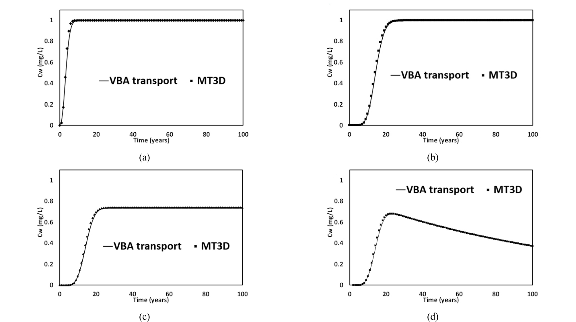 http://static.apub.kr/journalsite/sites/ksce/2019-039-06/N0110390609/images/Figure_KSCE_39_06_09_F2.jpg