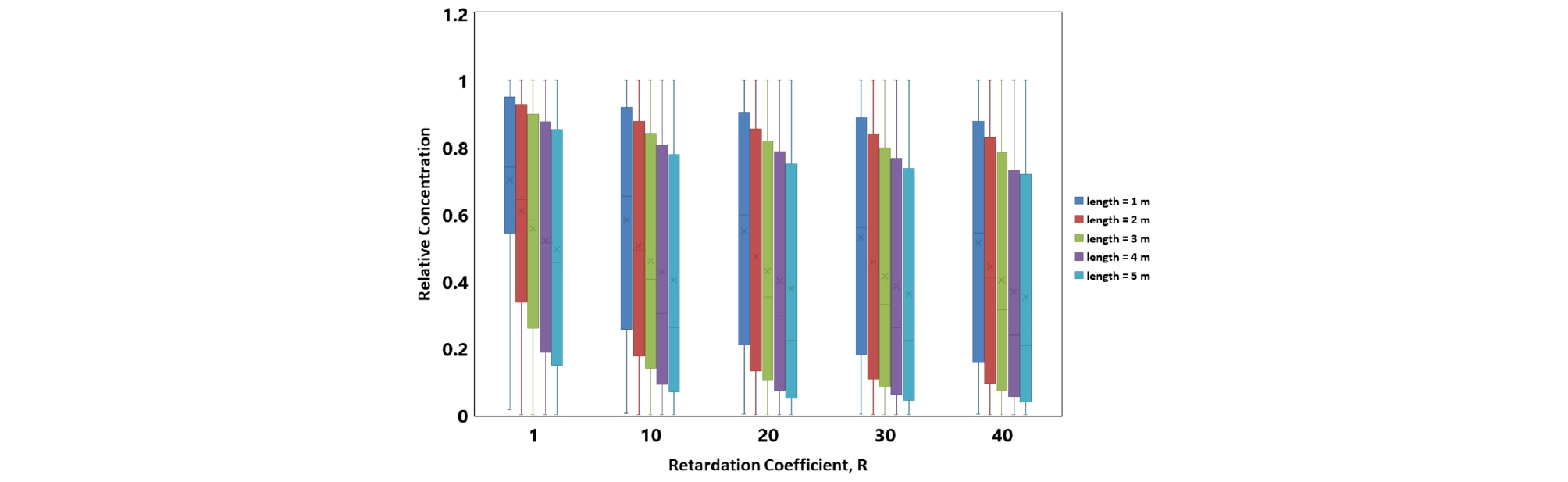 http://static.apub.kr/journalsite/sites/ksce/2019-039-06/N0110390609/images/Figure_KSCE_39_06_09_F4.jpg