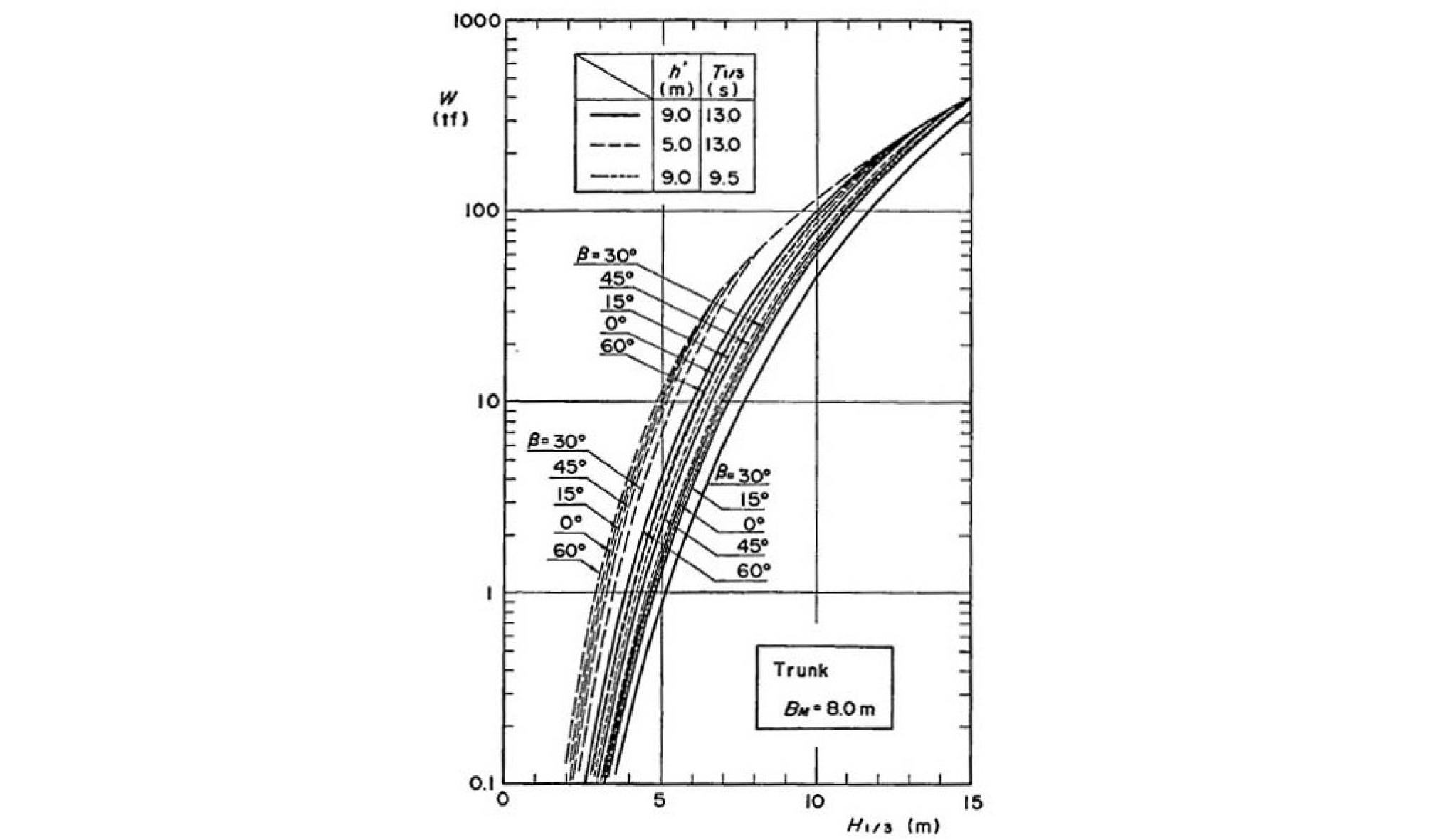 http://static.apub.kr/journalsite/sites/ksce/2019-039-06/N0110390610/images/Figure_KSCE_39_06_10_F1.jpg