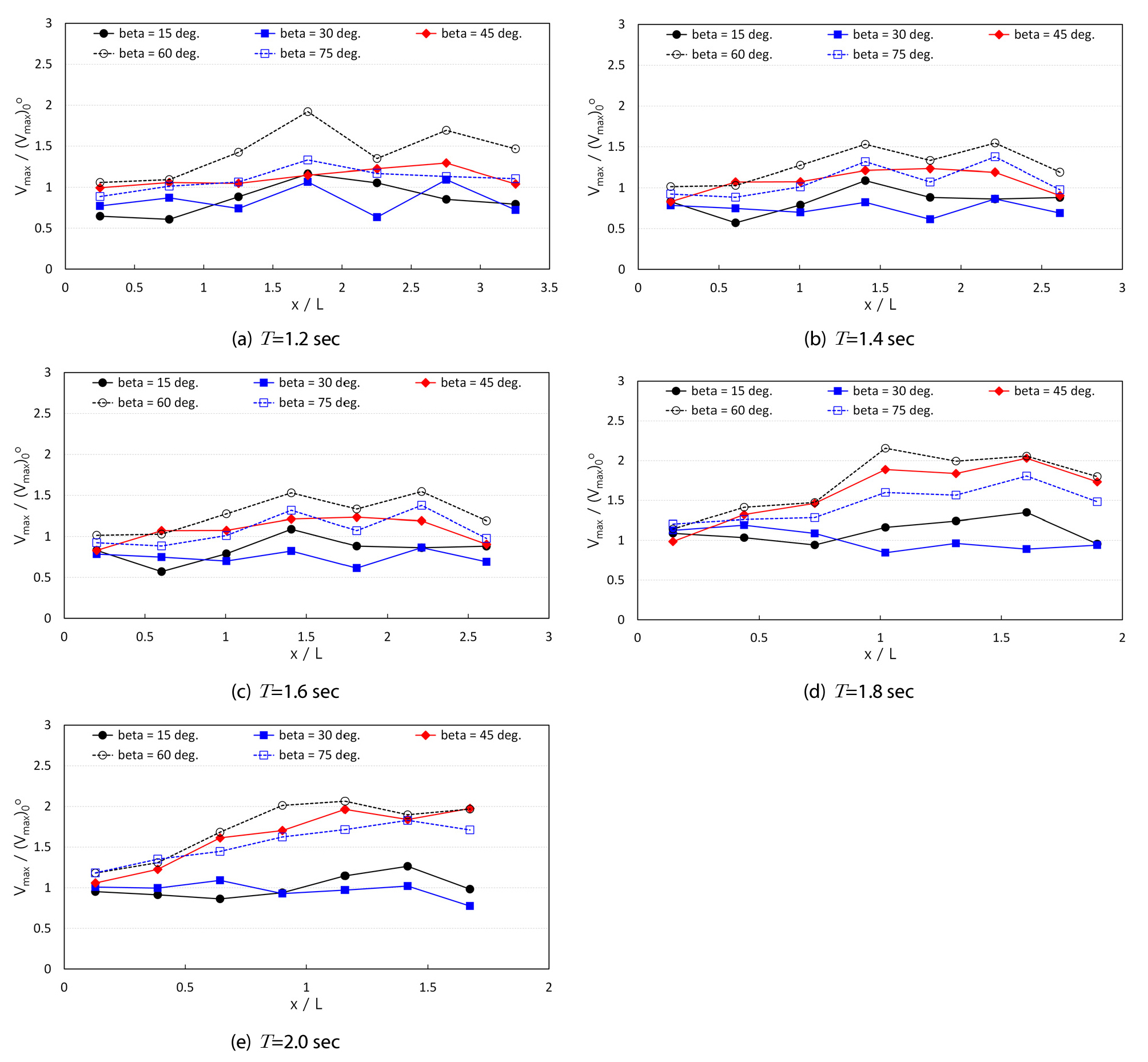 http://static.apub.kr/journalsite/sites/ksce/2019-039-06/N0110390610/images/Figure_KSCE_39_06_10_F11.jpg