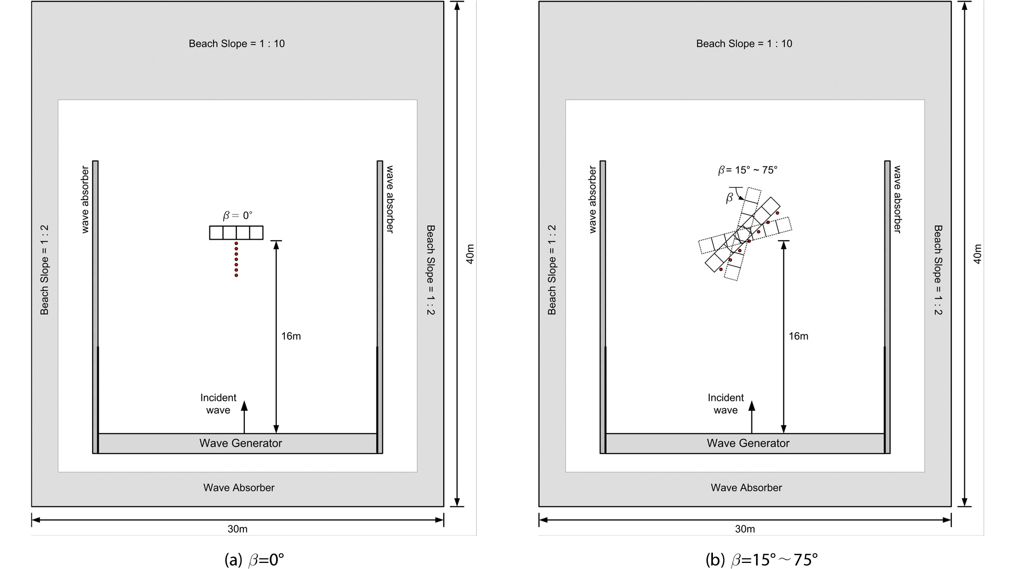 http://static.apub.kr/journalsite/sites/ksce/2019-039-06/N0110390610/images/Figure_KSCE_39_06_10_F4.jpg
