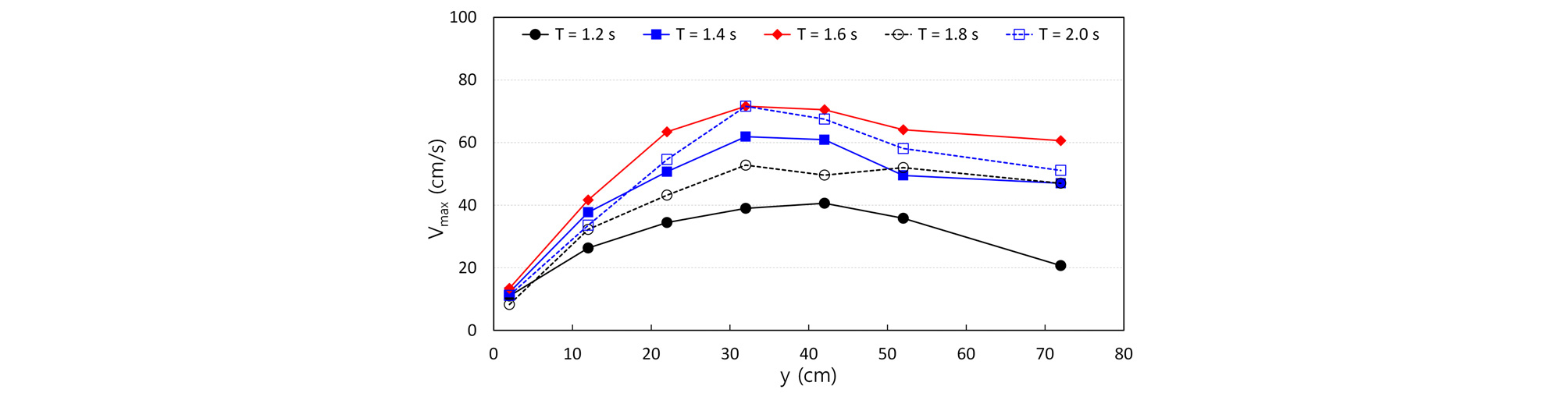 http://static.apub.kr/journalsite/sites/ksce/2019-039-06/N0110390610/images/Figure_KSCE_39_06_10_F7.jpg