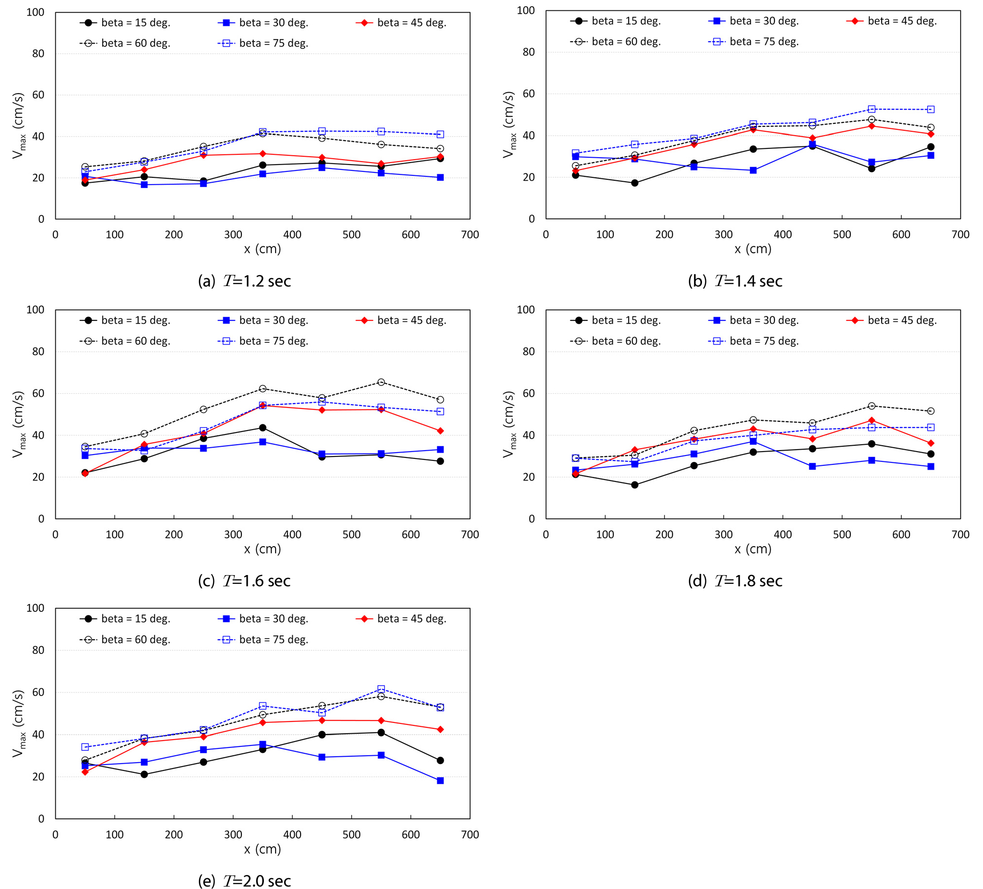 http://static.apub.kr/journalsite/sites/ksce/2019-039-06/N0110390610/images/Figure_KSCE_39_06_10_F8.jpg