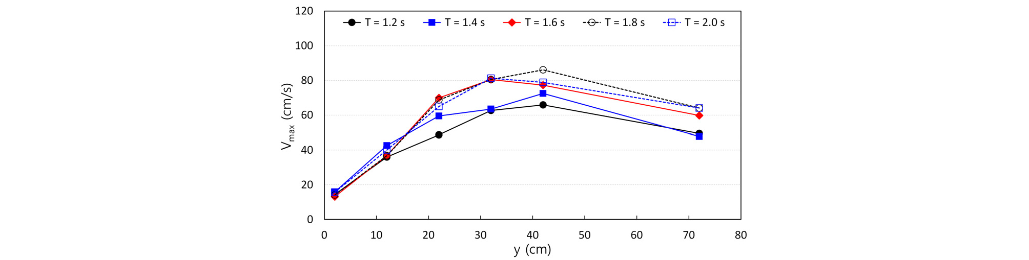 http://static.apub.kr/journalsite/sites/ksce/2019-039-06/N0110390610/images/Figure_KSCE_39_06_10_F9.jpg