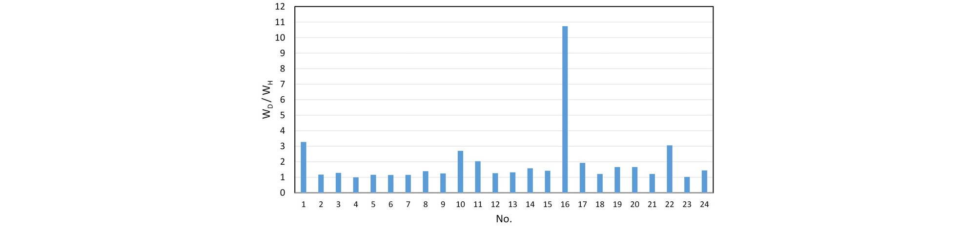 http://static.apub.kr/journalsite/sites/ksce/2019-039-06/N0110390611/images/Figure_KSCE_39_06_11_F1.jpg