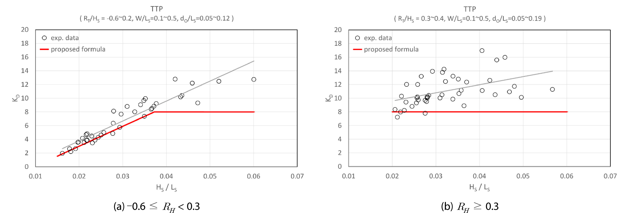 http://static.apub.kr/journalsite/sites/ksce/2019-039-06/N0110390611/images/Figure_KSCE_39_06_11_F10.jpg